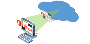 Integrate Microsoft 365 and Office 365 on Remote Desktops in the Cloud